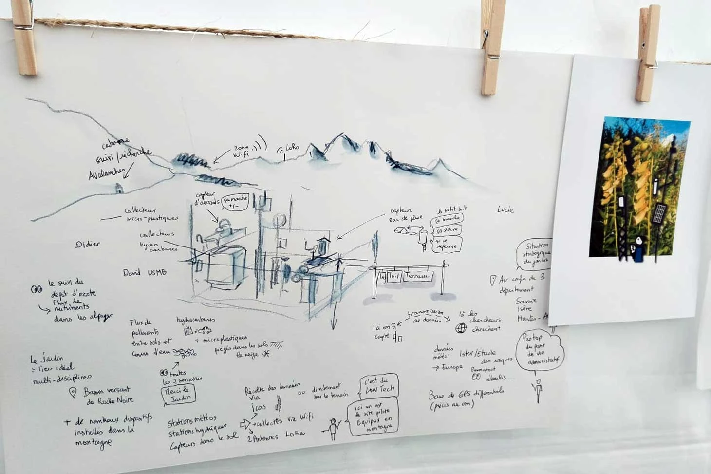 Notes graphiques d'Anne Bosquet - visite du toit terrasse